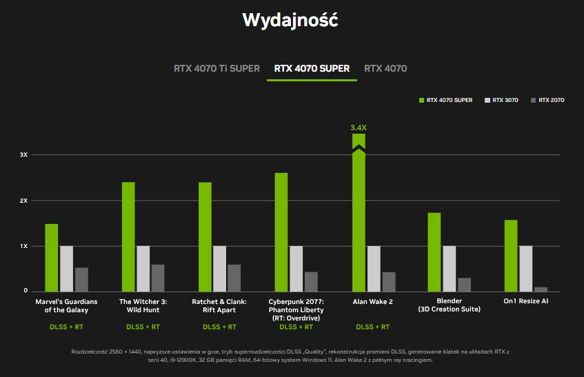 RTX 4070 Super
