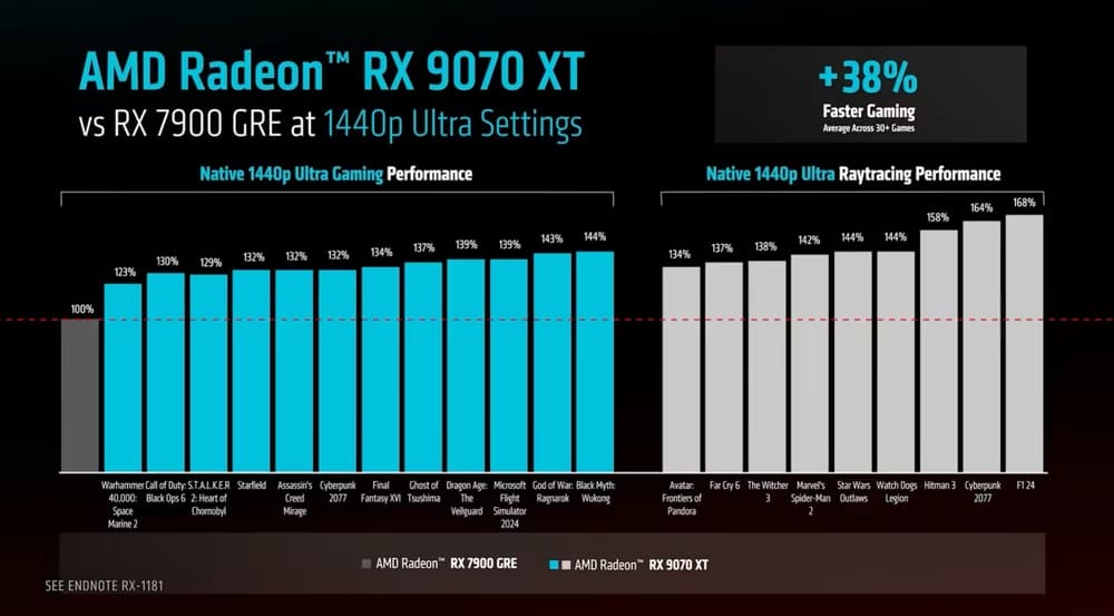 9070 XT performance