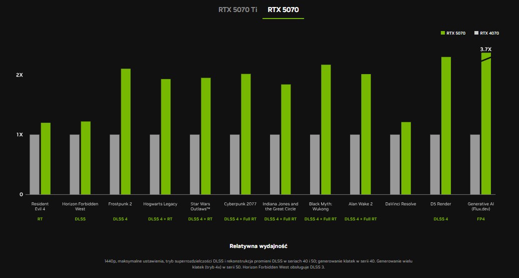 rtx 5070 wydajnosc